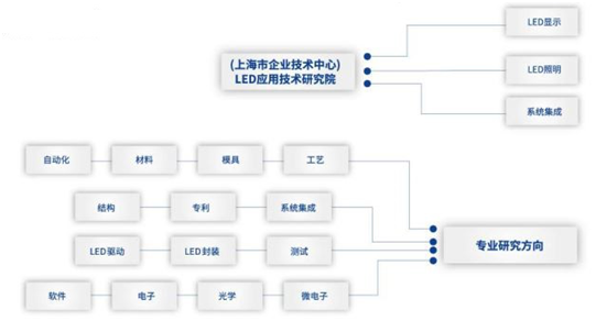 國際光日 | 上海三思 26年潛心練就“光的舞者”